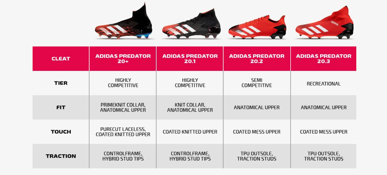 Soccer Cleat Size Chart Conversion
