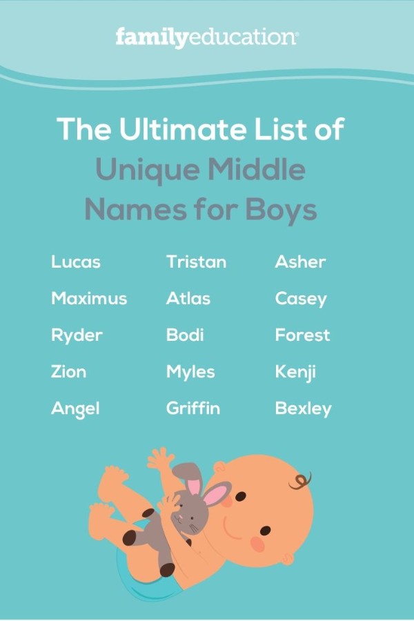 Cool Handsome Uncommon Boy Names