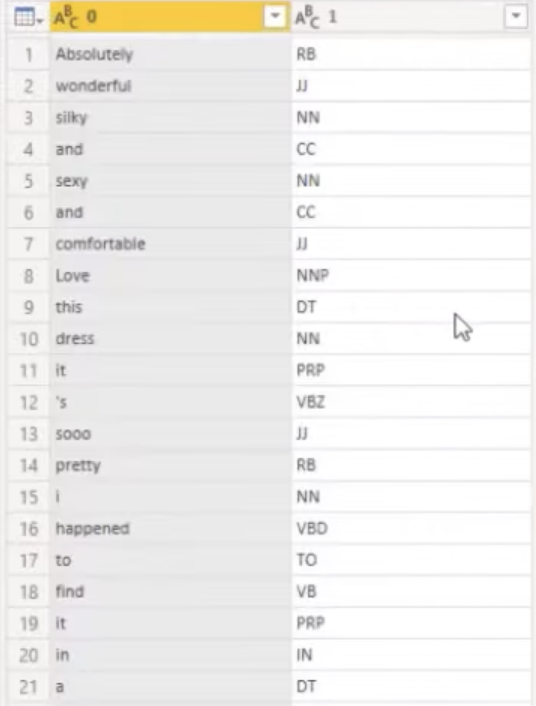 Fixing The Code For Text Analysis In Python