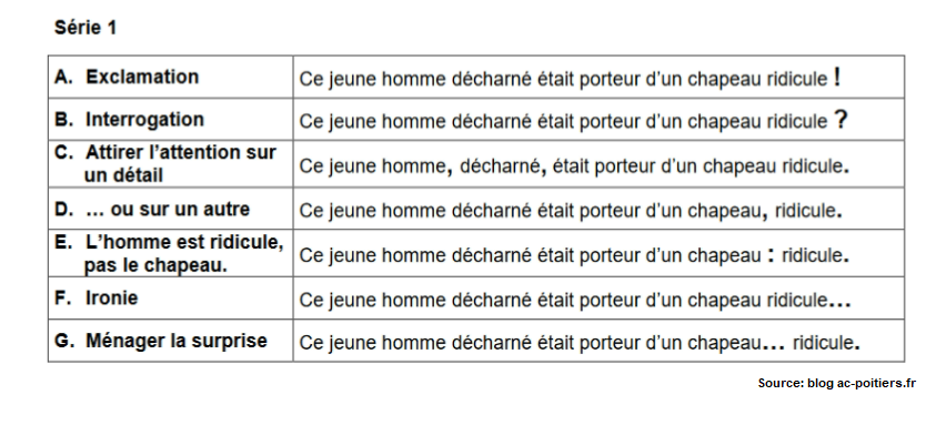 Travailler la ponctuation fluence CM1