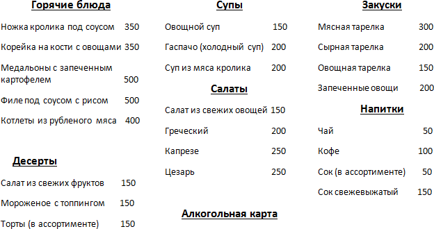 Курсовая работа по теме Анализ маркетинговой деятельности ресторана 'Васильки' ЗАО 'Возвышенность'