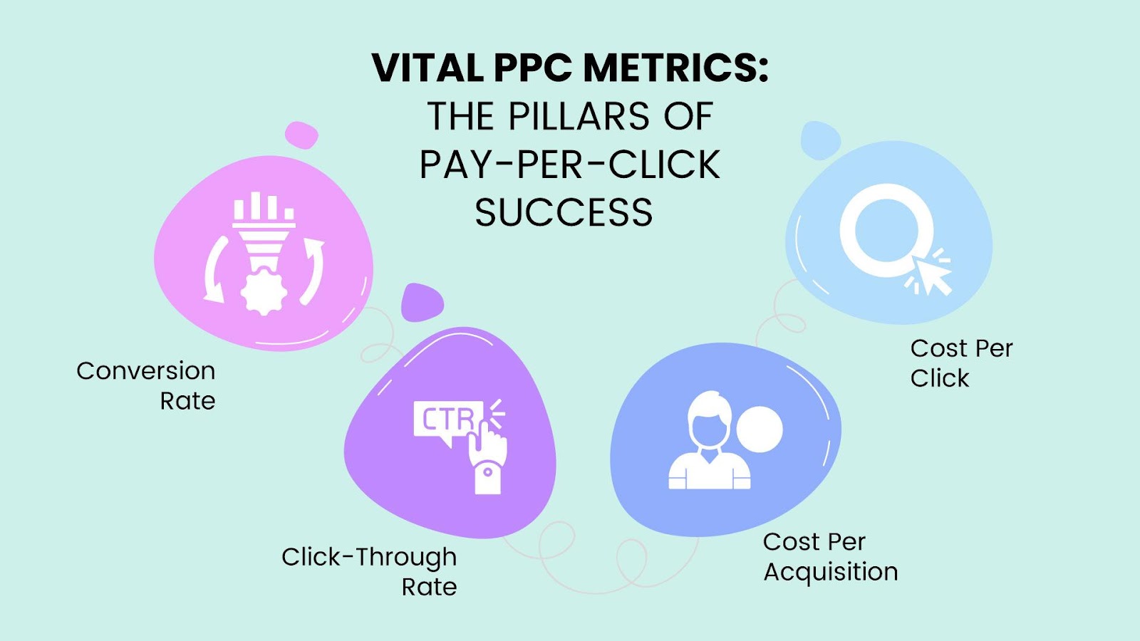 Vital PPC Metrics: The Pillars of Pay-Per-Click Success