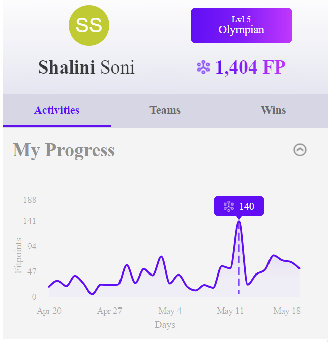 Shalini's fit points and progress. 
