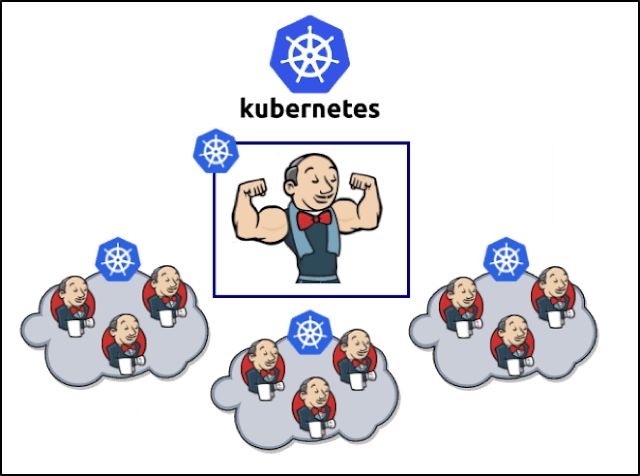 Xây dựng hệ thống Jenkins với hàng chục nghìn job