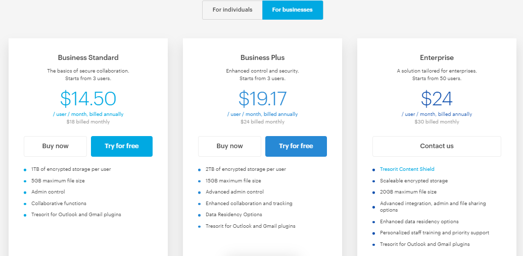 Tresorit Price Plan for businesses