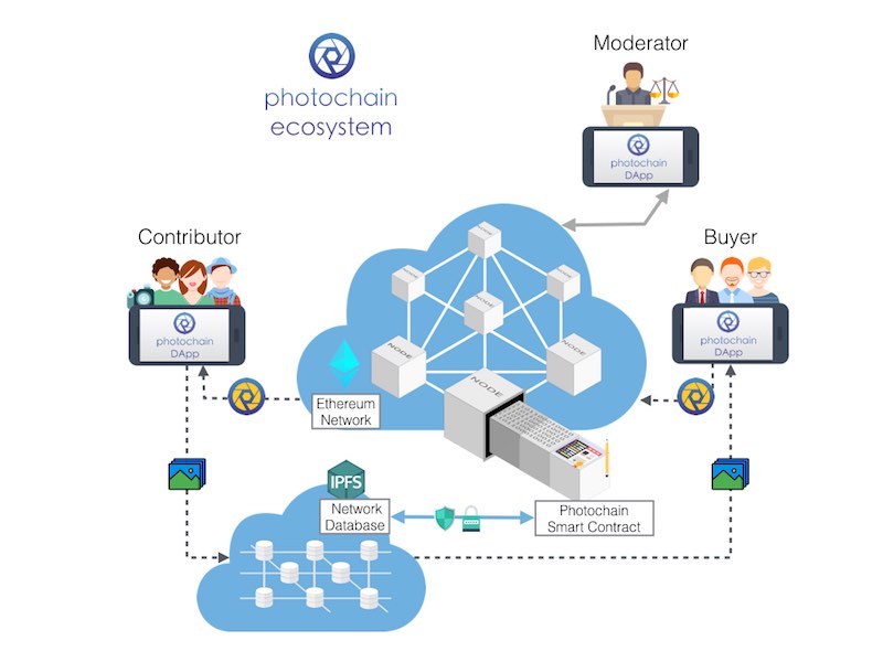 photochain_ecosystem.jpg