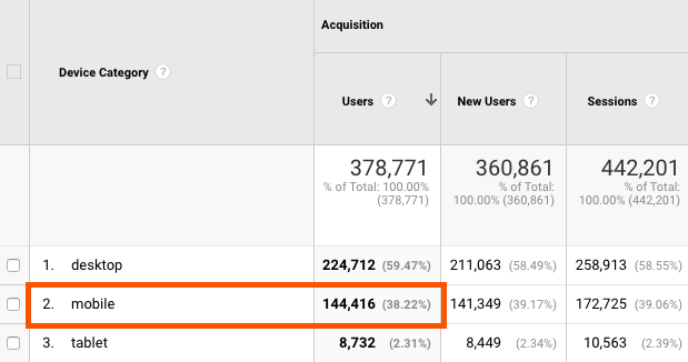 percentage of mobile visitors in google analytics