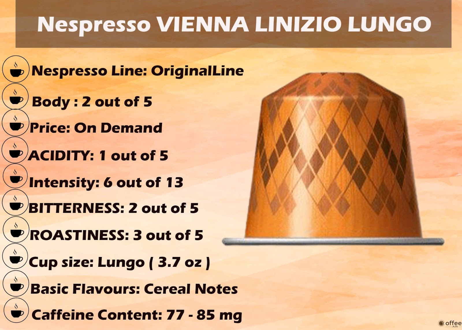 Features Chart of Nespresso Vienna Linizio Lungo Original Line Capsule.