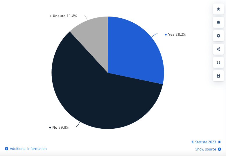 How To Market Generation Z In 2023