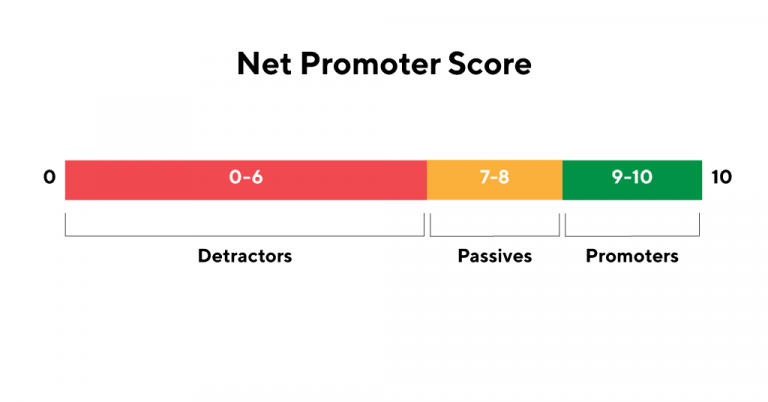 NPS Calculator