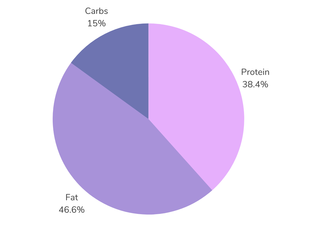 Caloric Weight Basis for Purrfect Bistro Grain Free Pate 