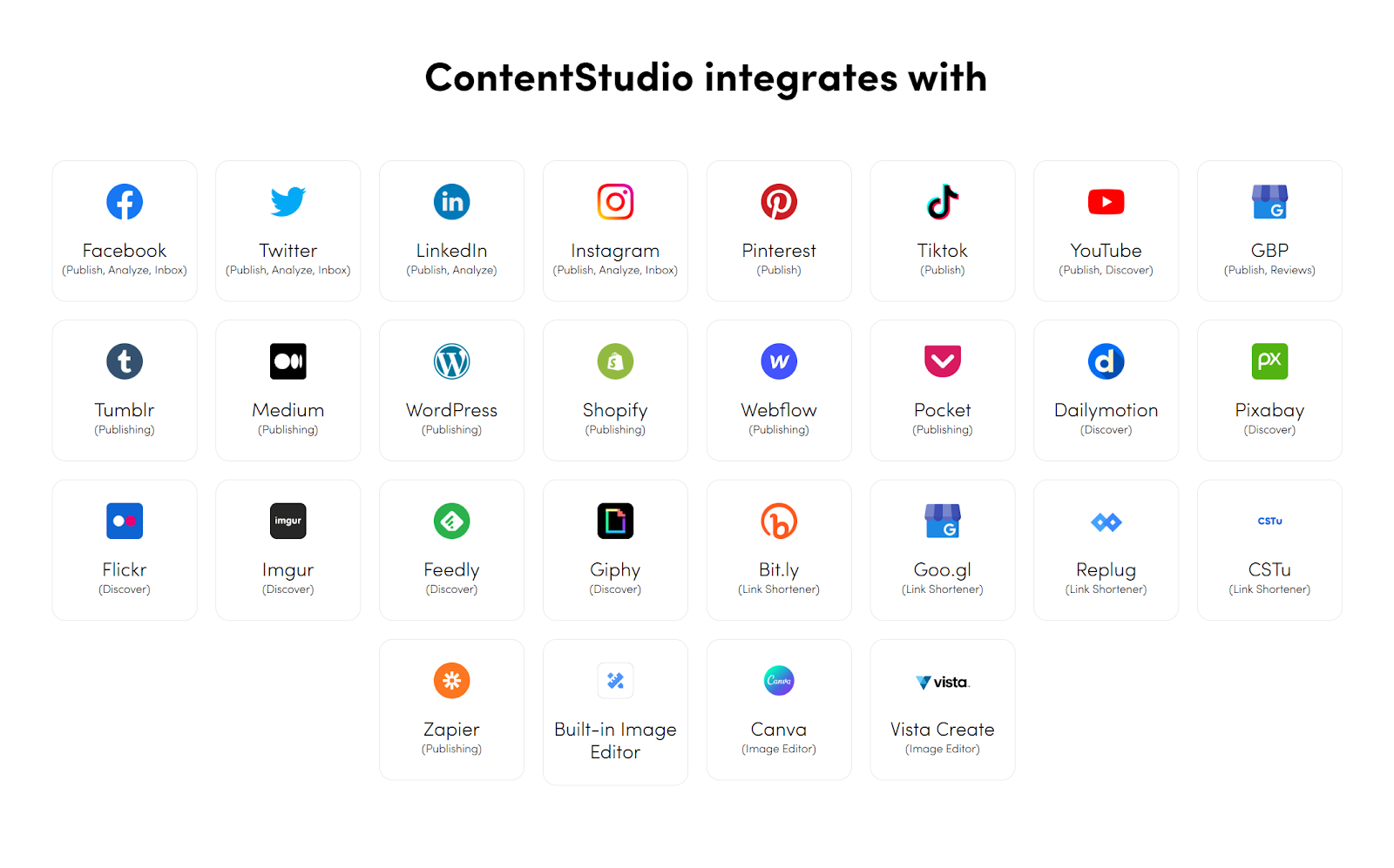The platforms ContentStudio integrates with.