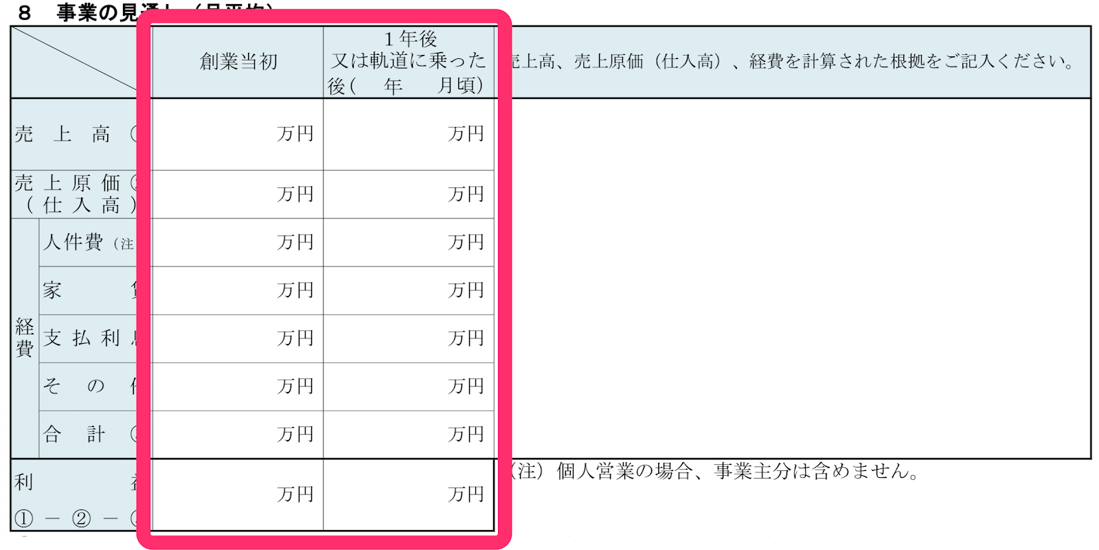 創業計画書事業の見通し