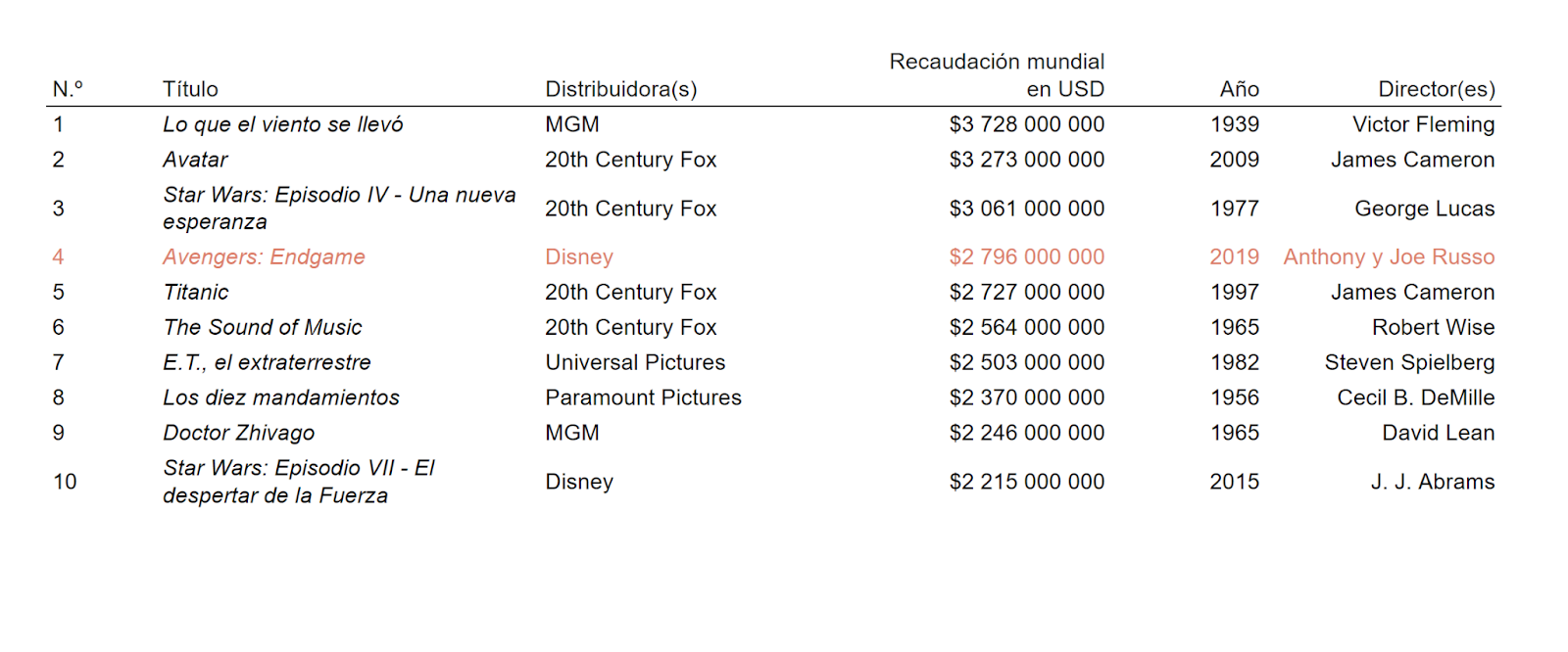 Recomendaciones para hacer informes de datos