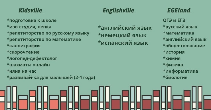 Если вашего варианта нет в списке - отметьте вариант "Другое" и напишите направление, выбранное с картинки.