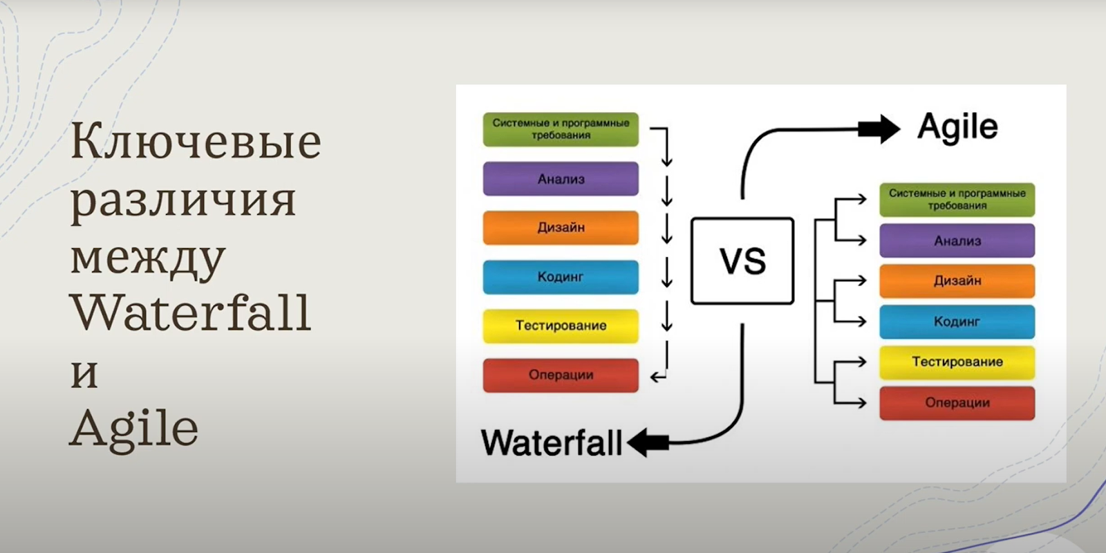 Различия между Waterfall и agile