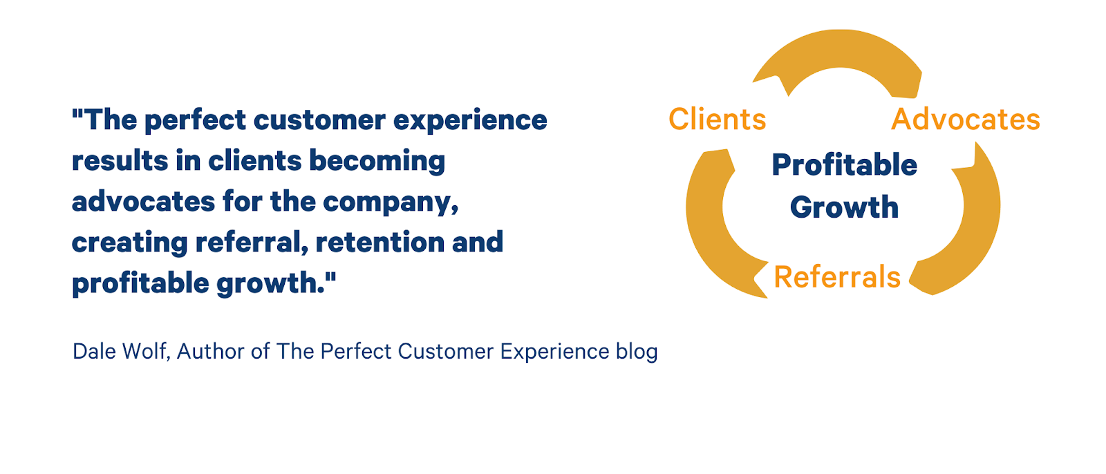 perfect-customer-experience-quote