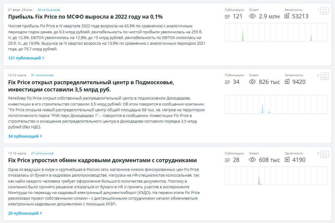 Инфоповоды СКАНа наглядно демонстрируют PR-деятельность компании за определенный период