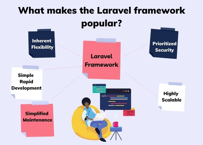 What makes the Laravel framework popular?
