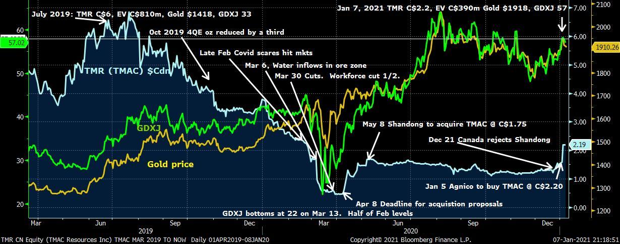 C:\Users\Daniel\Dropbox\Dans_Stuff\TMAC\TMR CN Equity (TMAC Resources In 2021-01-07 21-18-44.jpg