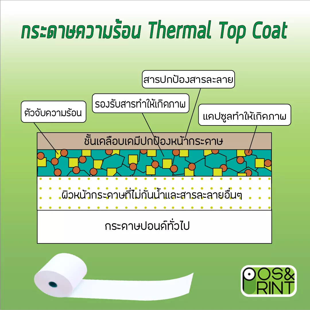กระดาษ Thermal ชนิด Top Coat
