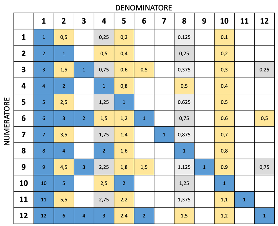 Immagine che contiene tavolo Descrizione generata automaticamente