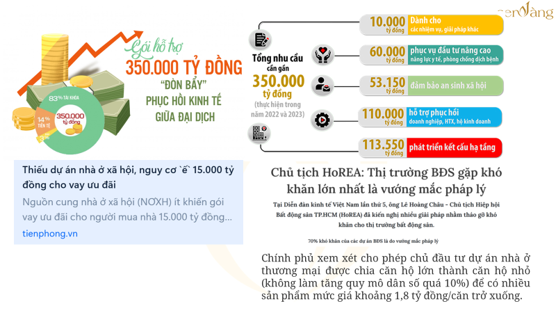 lãi suất