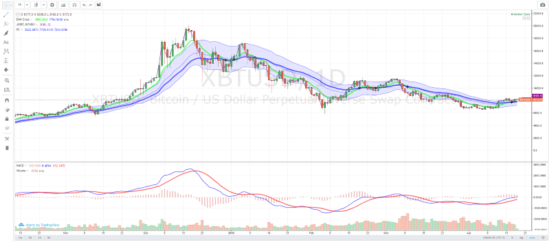 TradingView Bitcoin Chart Example