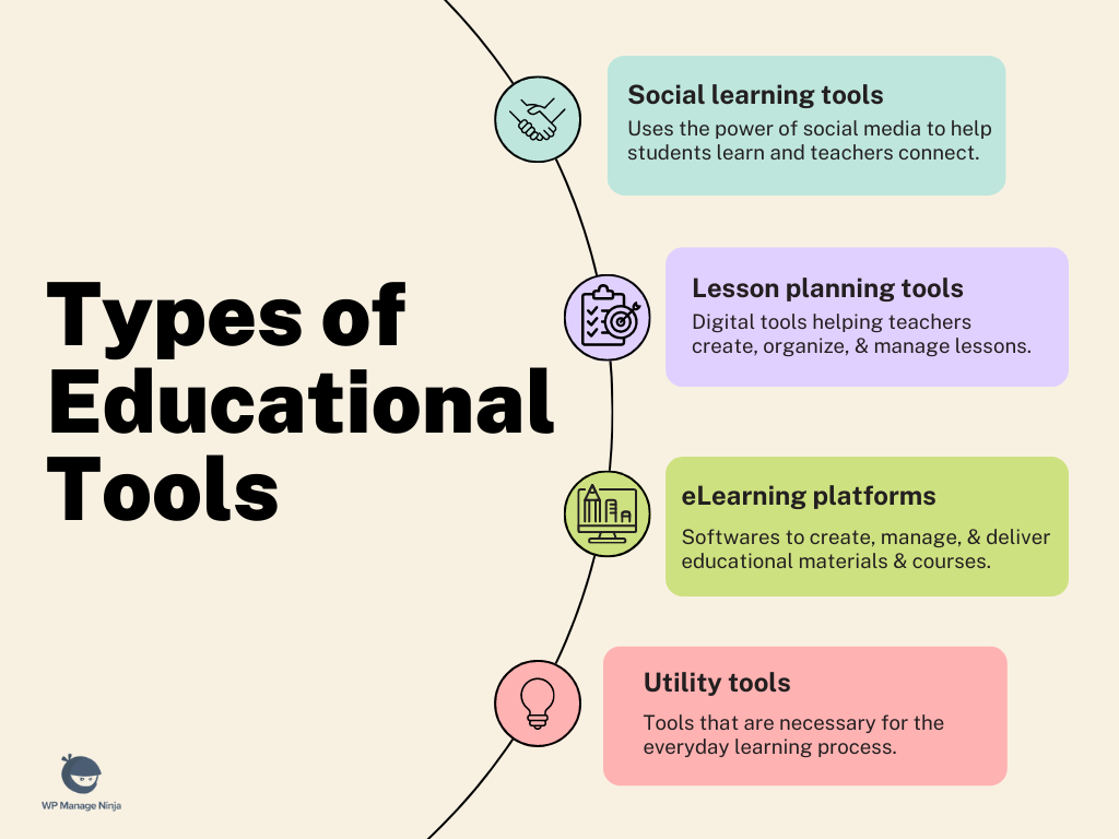 types of educational technology tools