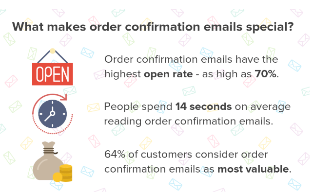 Best Practices Confirmation Emails