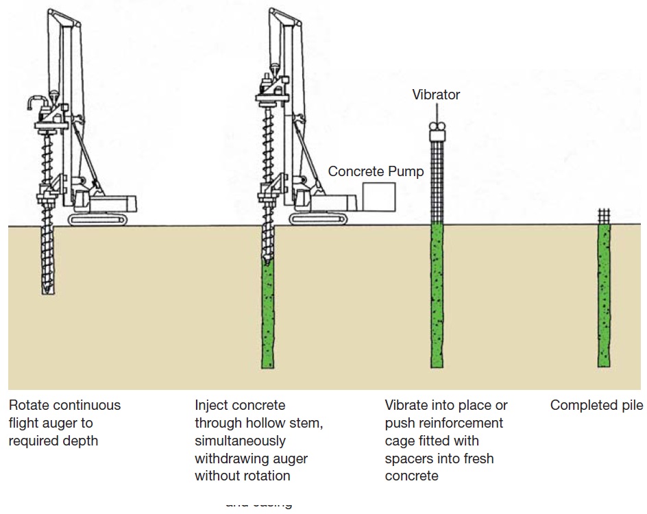 Auger Cast-In-Situ Pile