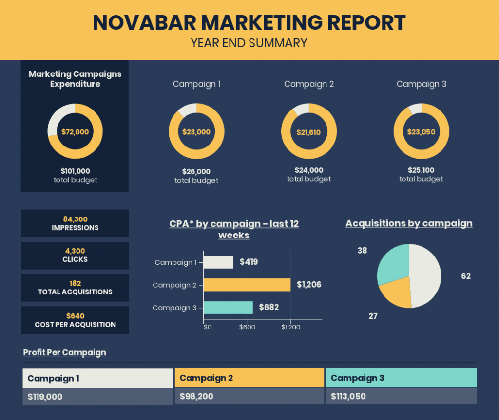 introdução ao marketing