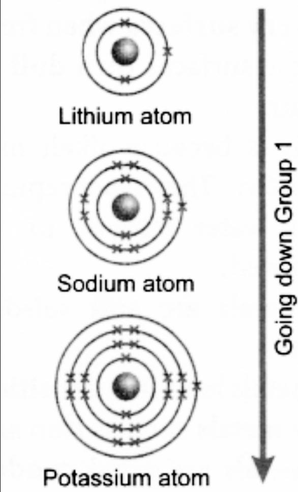 Properties of the Basic Metals Element Group