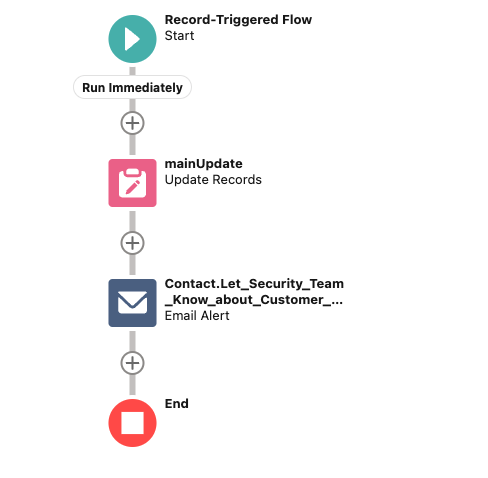 process updated to flow