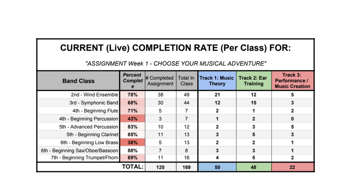 what does assignment rate mean