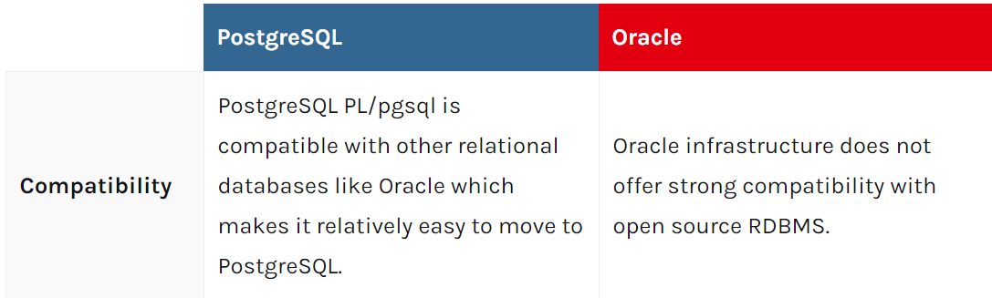 PostgreSQL vs Oracle: Compatibility