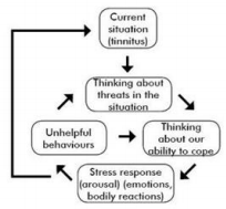 Tinnitus And Stress  
