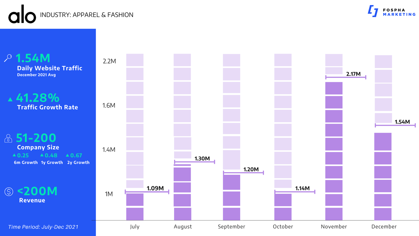 Alo 6 month growth chart