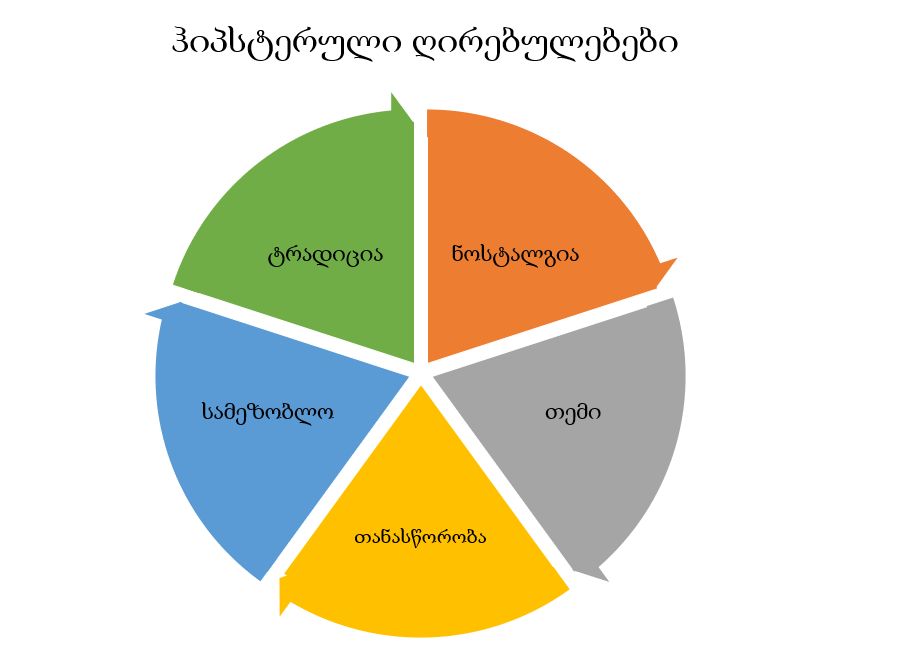 Chart, pie chart

Description automatically generated