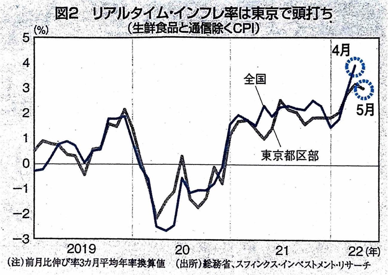 グラフ

自動的に生成された説明