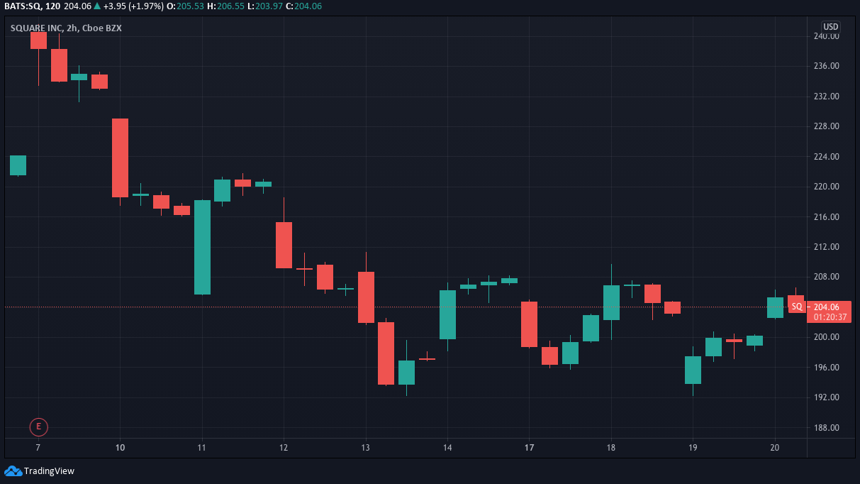 Gold, Stocks, and BTC: Weekly Overview, May 20