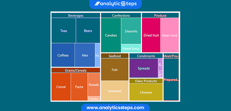 This image is showing the sample image of treemaps like tea and beers comes under beverages branch.