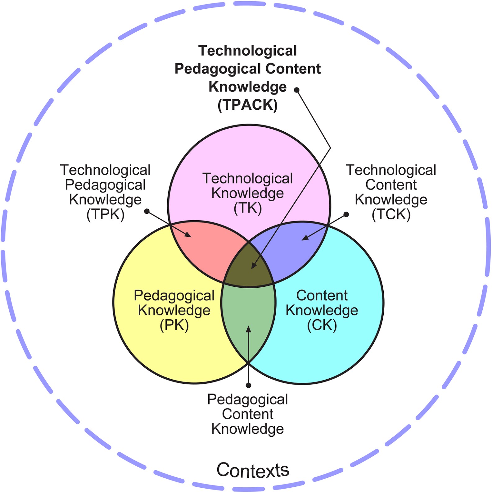 professional-development-for-teachers-ict-integration-in-education