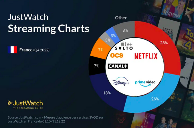 RMC Sports, Canal +, BeIN Sports… l'IPTV, nouvel ennemi des