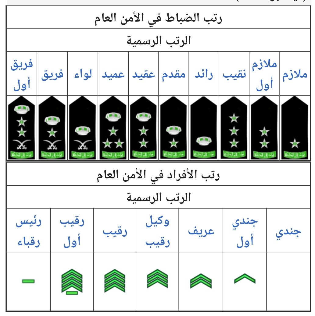 الرتب الرسمية في القطاع العسكري