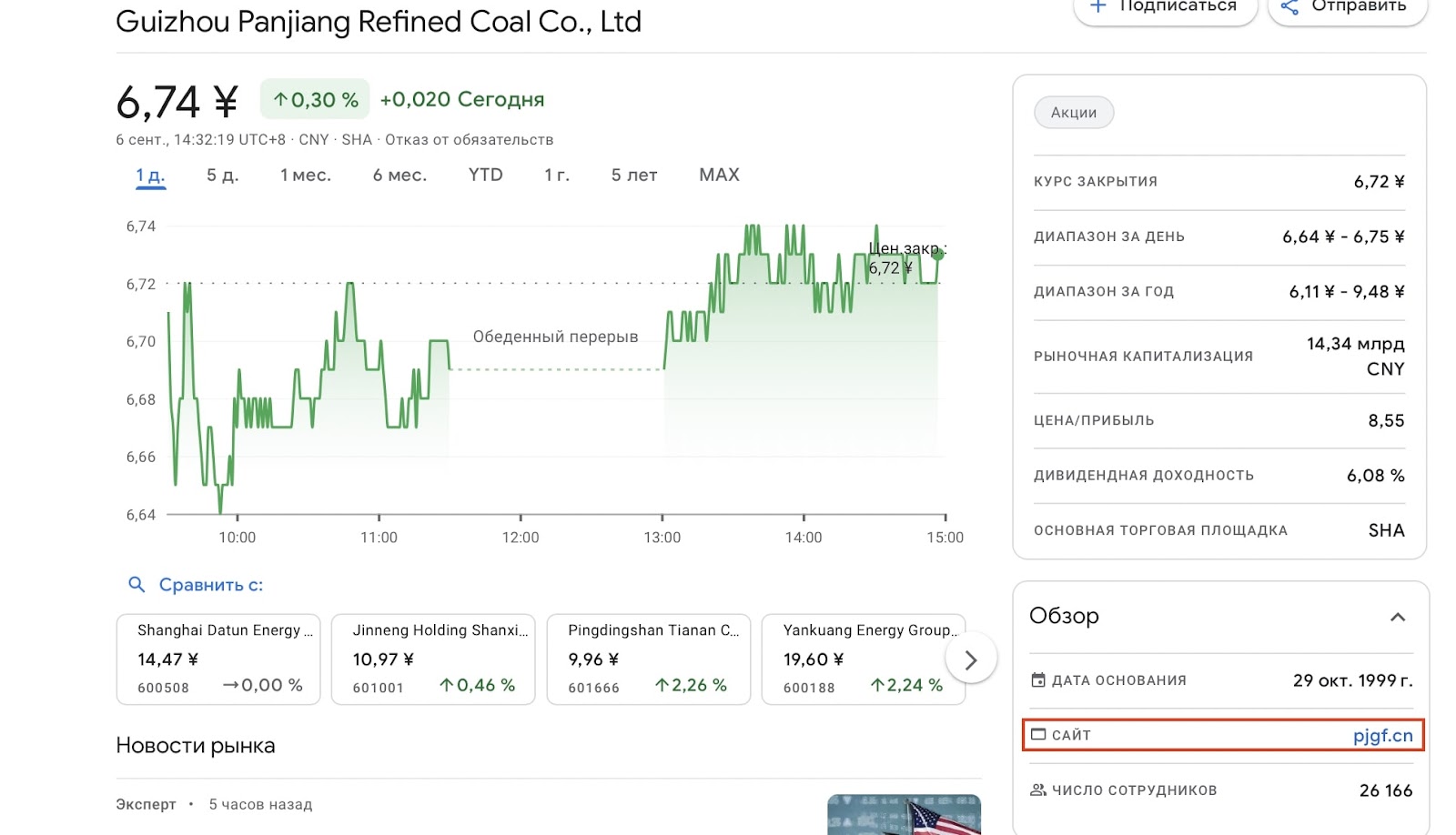 Panjiang Refined Coal: отзывы клиентов  об инвестпроекте