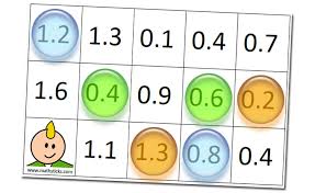 Image result for maths board decimals