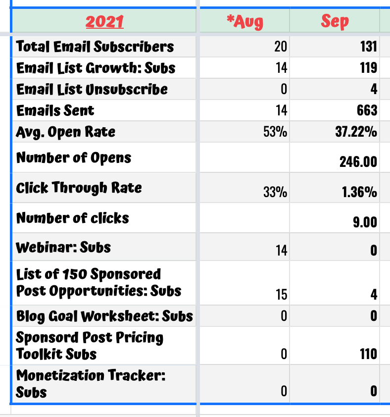 Email analytics chart