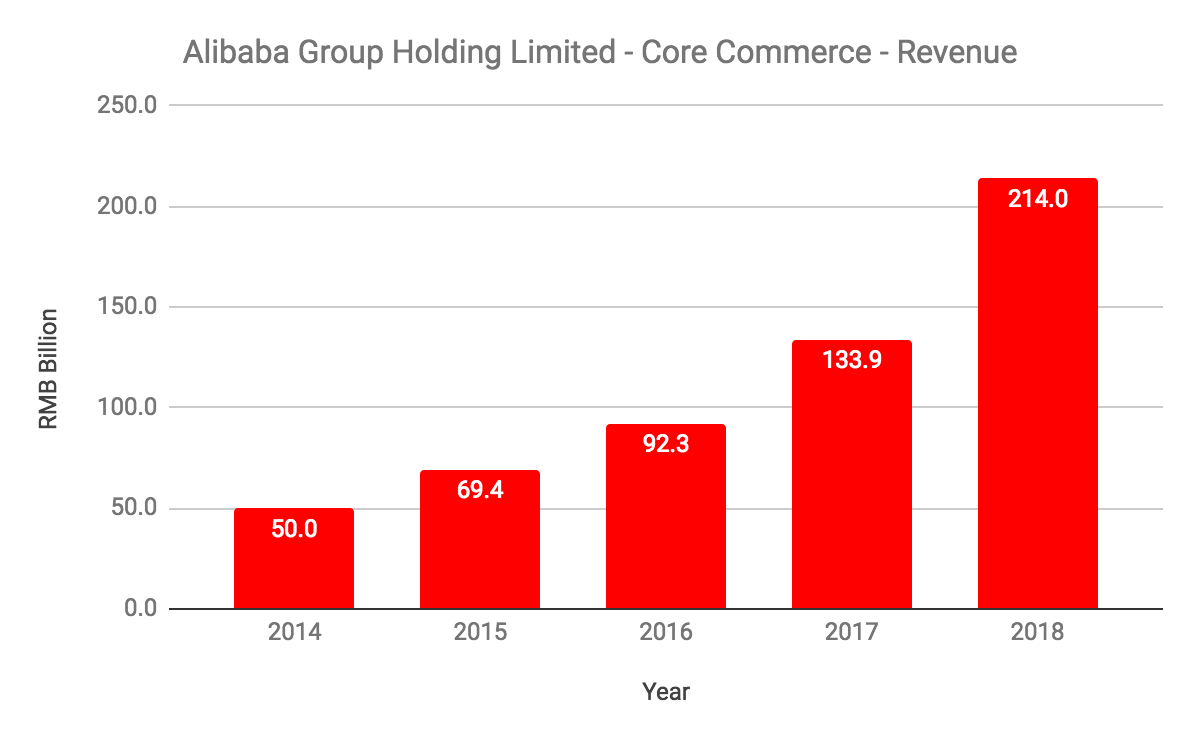 Can Alibaba Group Holdings Ltd Grow For Another 82 Years?