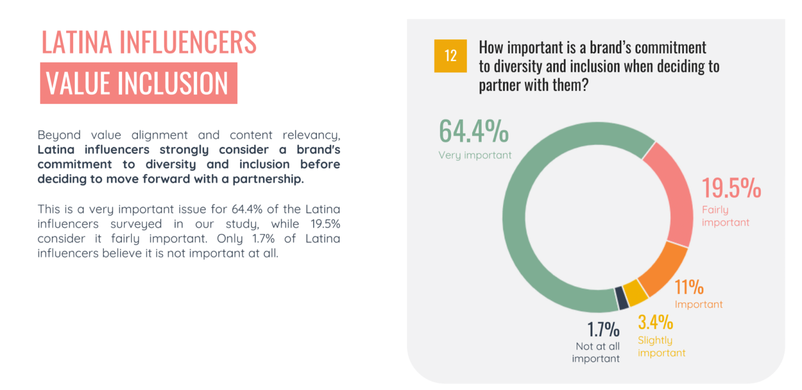 The Latina Influence 2022 Industry Report: What It Means for Latina Creators
